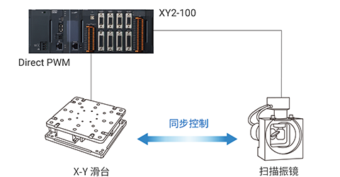 CK3M/CK5M