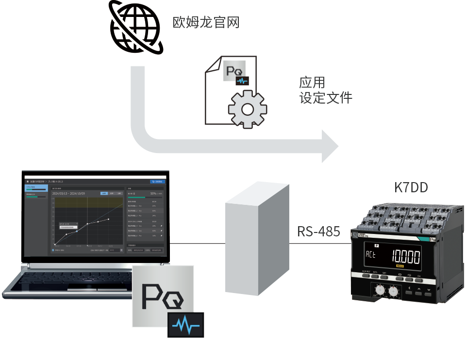 再现异常实现高精度状态监视