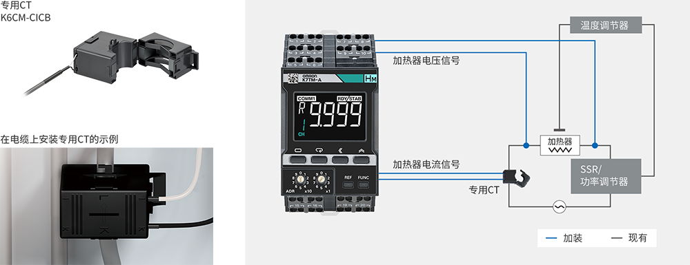 しかも既存設備へ簡単に後付け可能