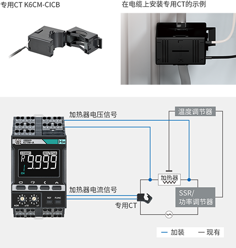 しかも既存設備へ簡単に後付け可能