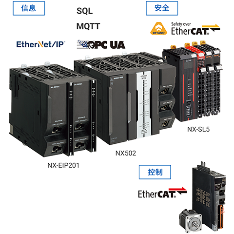 制御・情報・安全を統合したNX5