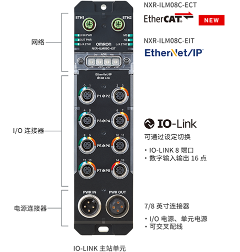 IP67対応で、制御盤レス化を実現