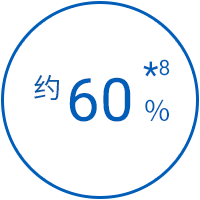 约60%