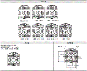 A22NE-PD / A22NE-P / A22E 额定值 / 性能 14 