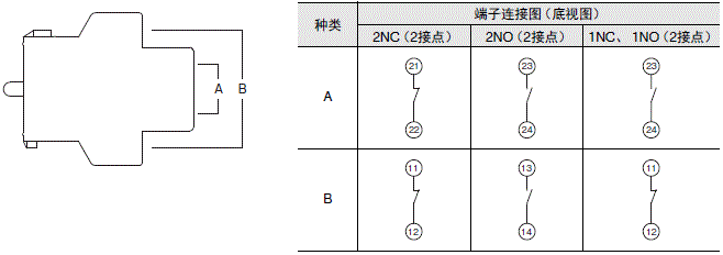 A22NE-PD / A22NE-P / A22E 额定值 / 性能 48 