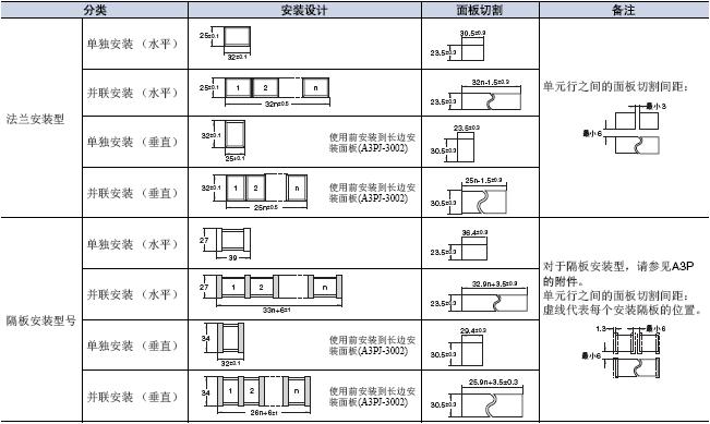 M2P 外形尺寸 12 M2PJ_Panel Cutout_Dim