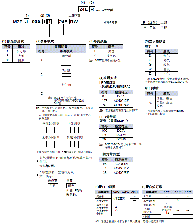 M2P 种类 2 