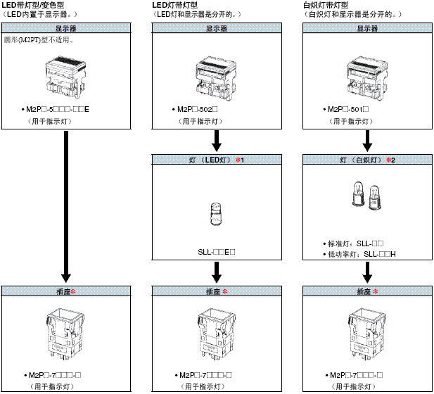 M2P 种类 36 M2P_Lineup11