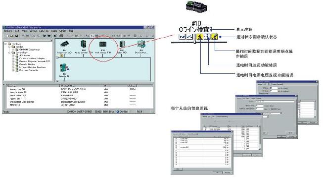 DeviceNet 特点 20 DeviceNet_Features7