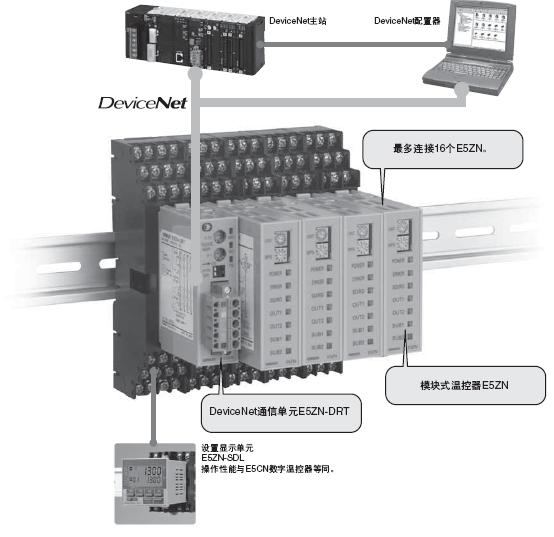 E5ZN-DRT 特点 2 E5ZN-DRT_Features1