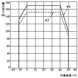 S8T-DCBU-02 额定值 / 性能 31 