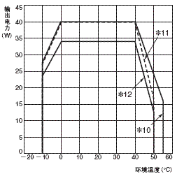 S8T-DCBU-02 额定值 / 性能 33 