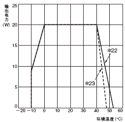 S8T-DCBU-02 额定值 / 性能 38 