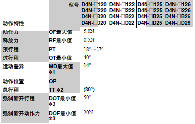 D4N 外形尺寸 9 