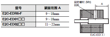 E2C-EDA 注意事项 34 