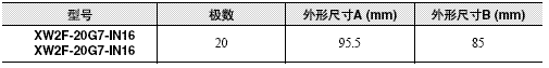XW2F 外形尺寸 4 XW2F-20G7-IN16_外形尺寸_Table