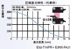 E32系列 特点 37 