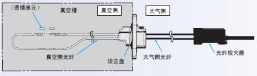 E32系列 特点 42 