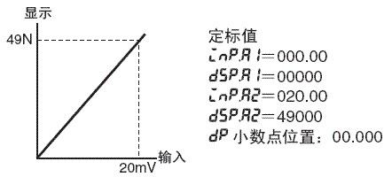 K3HB-V 额定值 / 性能 8 