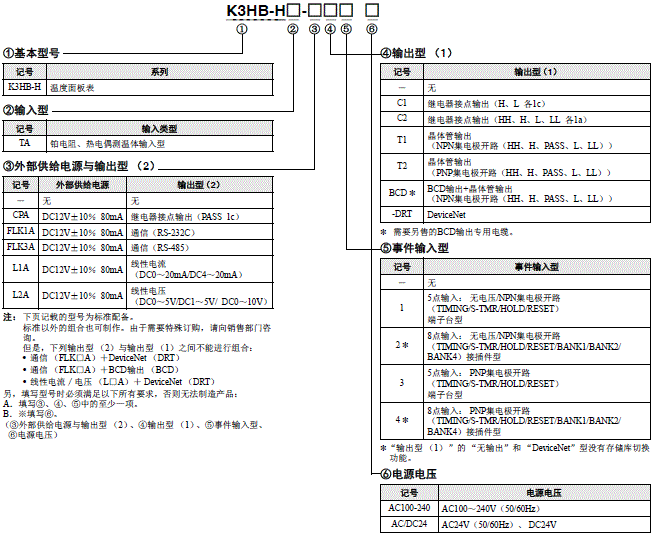 K3HB-H 种类 2 