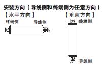 F3SJ系列 额定值 / 性能 50 F3SJ Series_Spec