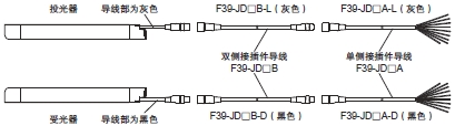 F3SJ系列 种类 31 