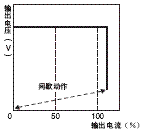 S8VM 额定值 / 性能 40 