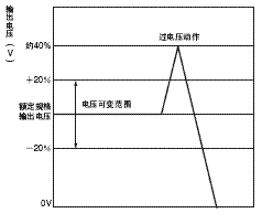 S8VM 额定值 / 性能 109 