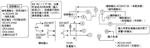 E5CN, E5CN-U 额定值 / 性能 13 