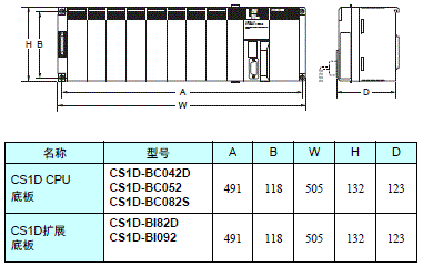 CS1D-CPU□□HA / □□H / □□P / □□SA / □□S 外形尺寸 1 