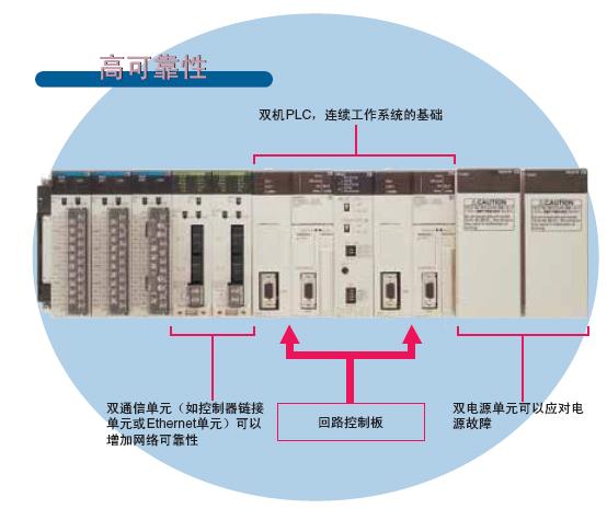 CS1W-LCB01 / LCB05 特点 15 