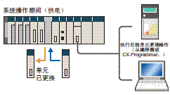 CS1G, CS1H 特点 24 