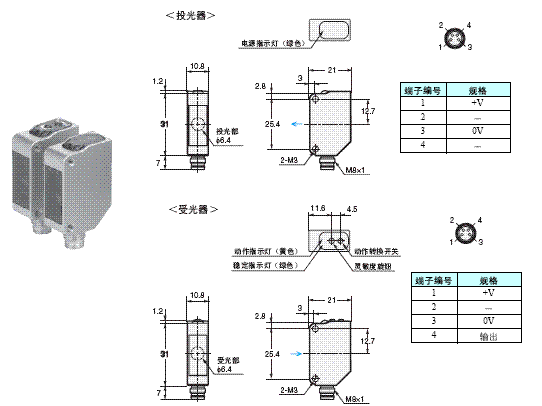 E3ZM 外形尺寸 3 