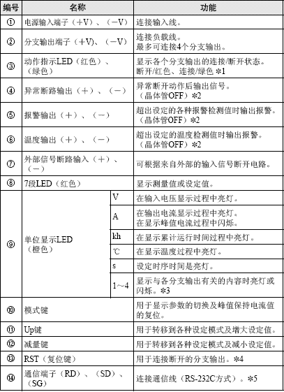 S8M 外形尺寸 9 