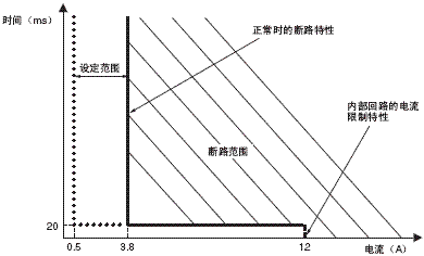 S8M 额定值 / 性能 11 