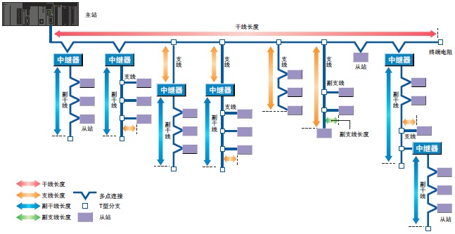 CJ1W-CRM21 额定值 / 性能 3 