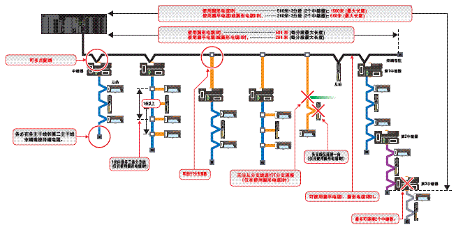 CompoNet 额定值 / 性能 20 CompoNet_Spec8