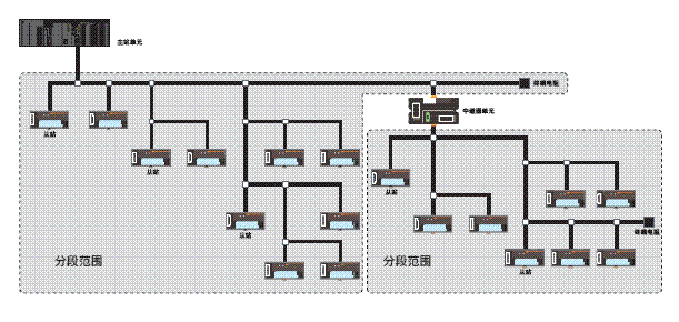 CompoNet 额定值 / 性能 23 CompoNet_Spec9