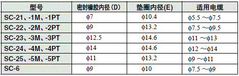 SC 外形尺寸 11 