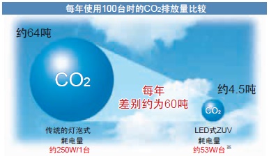 ZUV系列 特点 18 