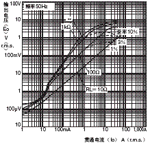 E5CN-H 外形尺寸 14 