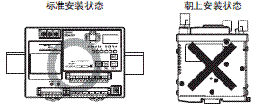 S8AS 额定值 / 性能 17 