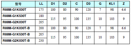 R88M-G, R88D-GT 外形尺寸 24 