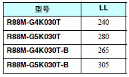 R88M-G, R88D-GT 外形尺寸 34 