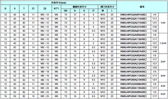 R88M-G, R88D-GT 外形尺寸 95 