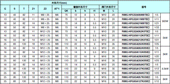 R88M-G, R88D-GT 外形尺寸 110 