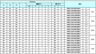 R88M-G, R88D-GT 外形尺寸 115 