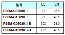 R88M-G, R88D-GT 外形尺寸 13 