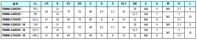 R88M-G, R88D-GT 外形尺寸 19 