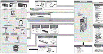 R88M-G, R88D-GT 系统构成 1 